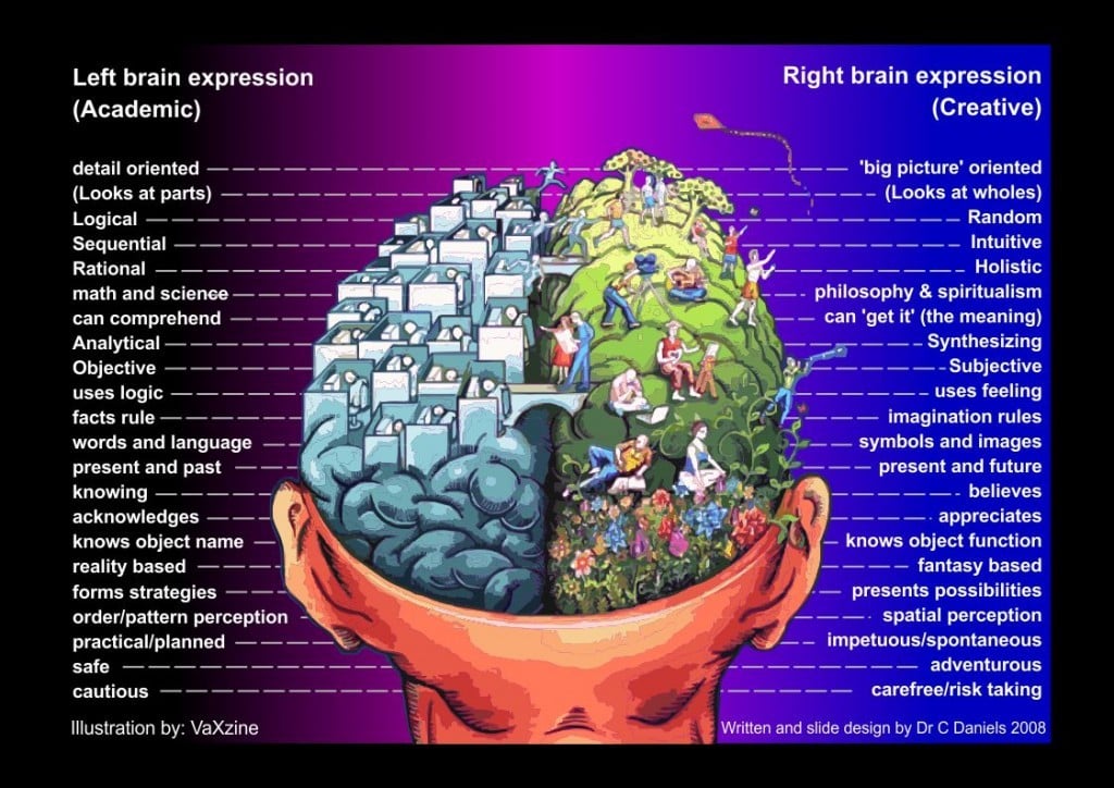 left-brain-right-brain-chart-96-dpi-2008-12-141-1024x724